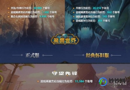 wow外挂,魔兽世界封停超4万开挂账户,作弊行为泛滥