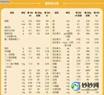 男生奶粉怎么喝效果好 男人喝什么奶粉效果最好