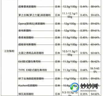 便携奶粉烘焙推荐品牌日本烘焙奶粉推荐品牌大全