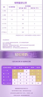 优博奶粉1段808g怎么样、优博奶粉1段808g