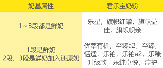 宝怡乐奶粉质量怎么样-君乐宝奶粉质量怎么样