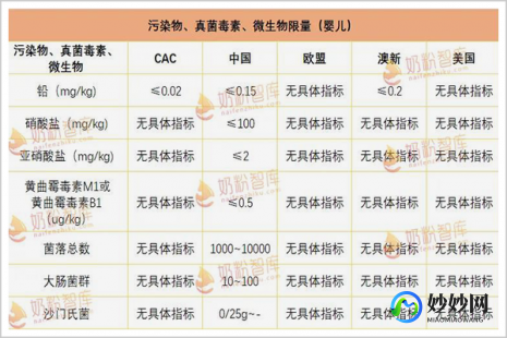 电商奶粉质量怎么样 跨境电商奶粉质量怎么样