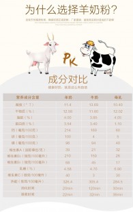正规百年龙腾羊奶粉(百年龙腾全脂纯羊奶粉官方正品)
