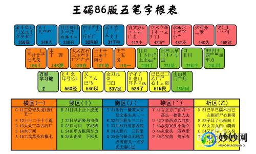 五笔游戏,五笔练习打字软件,五笔练习打字手游攻略,提升打字速度的秘