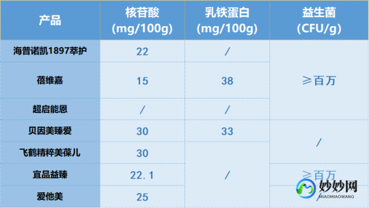 倍滋曼奶粉质量怎么样 倍他美奶粉质量怎么样