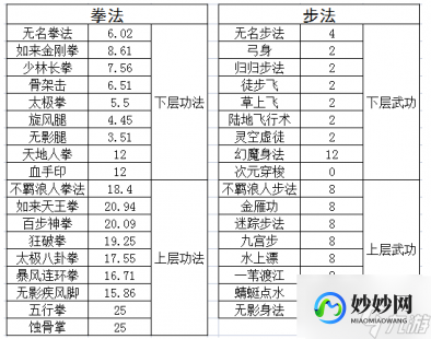 千年3元气,千年3元气表,千年3元气满满,手游攻略助你成为江湖霸主