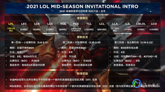 MSI积分榜,msi季中赛 2021积分,MSI季中赛2021积分榜揭晓,全球顶尖战