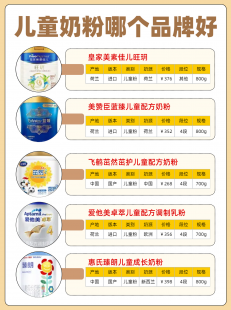浙江成长奶粉品牌怎么样-成长奶粉测评怎么样