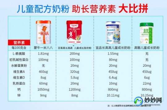 浙江成长奶粉品牌怎么样-成长奶粉测评怎么样