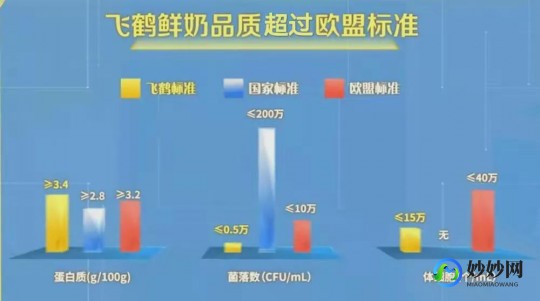 飞鹤绵羊奶粉质量怎么样(飞鹤牧场奶粉质量怎么样)
