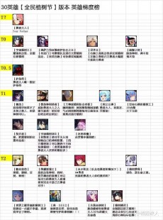 300英雄攻略,300英雄手游深度攻略,战报分析与玩法指南