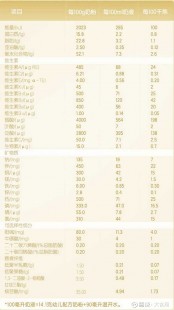 臻唯冠奶粉口碑怎么样-臻迪高儿童奶粉品牌口碑怎么样