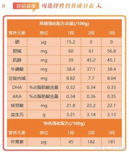 宜品益嘉水解奶粉怎么样—宜品益嘉深度水解奶粉怎么样