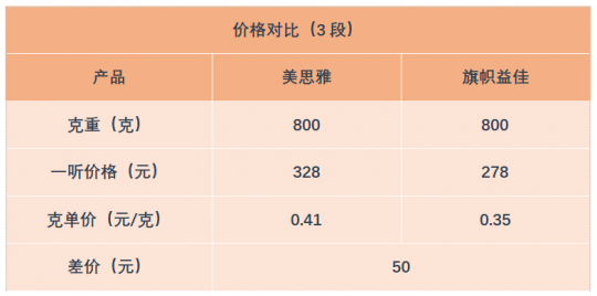 夏邑美思雅奶粉怎么样呀,美思雅奶粉营养成分怎么样