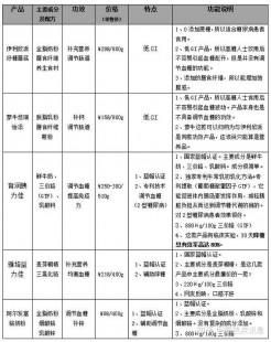 大康降血糖奶粉怎么样啊 益力佳奶粉降血糖怎么样