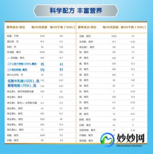怎么样的配方奶粉好 什么样的配方奶粉比较好