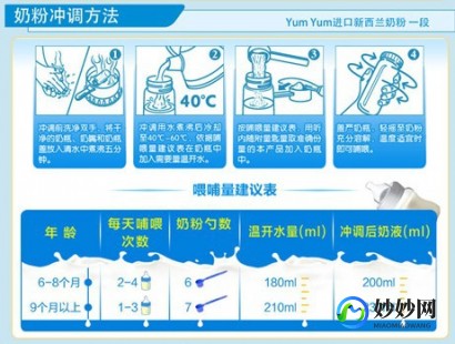 小旋风如何冲奶粉;小白妈妈如何冲奶粉
