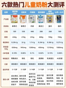 3岁成长奶粉哪个品牌好;3-10岁成长奶粉哪个牌好价格表