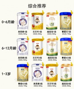 贝因康奶粉怎么样;贝因美奶粉怎么样