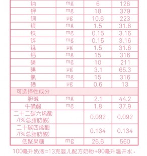 双娃甄诺奶粉怎么样介绍_甄诺双娃奶粉怎么样
