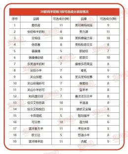 羊奶粉工作销售怎么样呢_羊奶粉销售员工作怎么样
