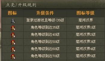 如何点亮楚河汉界图标,楚河汉界图标点亮,楚河汉界,手游攻略与玩法大揭秘