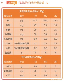 中源中老年羊奶粉怎么样 中老年美力源羊奶粉营养怎么样