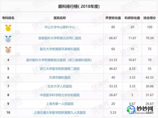 南京试管助孕医生排名榜、南京助孕试管医院排名