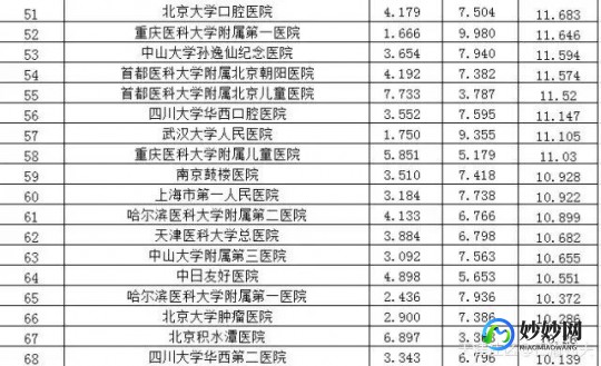 南京试管助孕医生排名榜、南京助孕试管医院排名