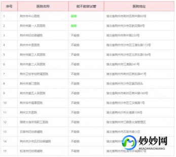 山东单身试管医院排名 山东私立医院试管成功率排名