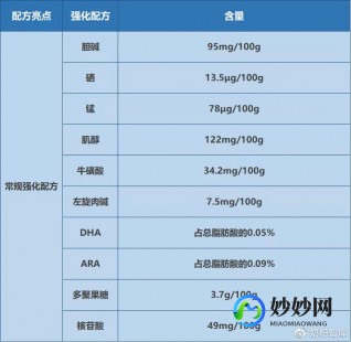 馨蓓安奶粉测评怎么样—优博盖诺安奶粉怎么样测评