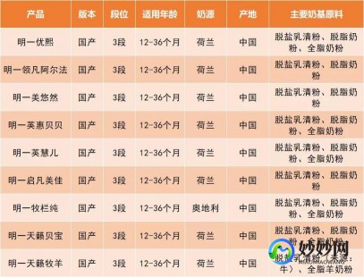 明一奶粉怎么样值得信赖、明一奶粉口碑怎么样