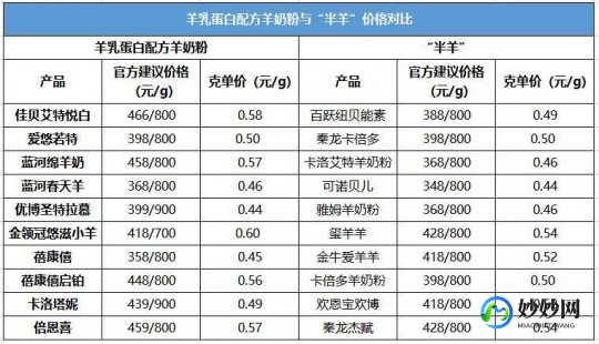 恒升乳业羊奶粉价格表,恒升乳业羊奶粉