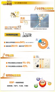 百跃御博士羊奶粉怎么样,百跃御宝羊奶粉怎么样