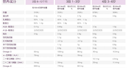 c2m奶粉怎么样a2milk奶粉怎么样