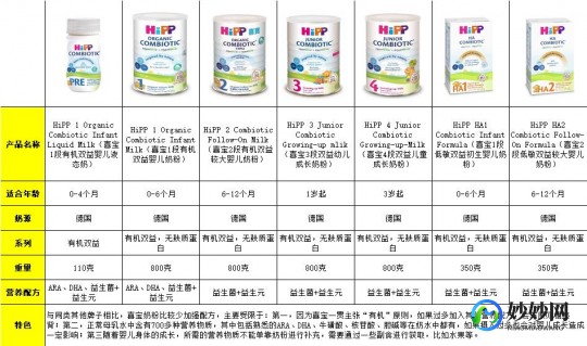 喜宝妈妈奶粉测评怎么样 喜宝妈妈奶粉怎么样