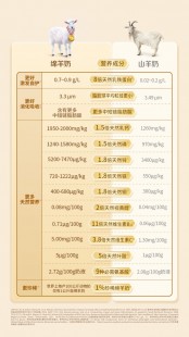 羊奶粉品牌怎么样好不好-羊奶粉品牌怎么样