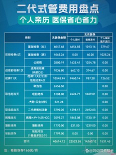 试管二胎要多少钱啊(试管二胎需要多少钱)