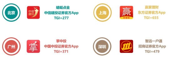 国泰君安大智慧软件,国泰君安大智慧5.0,股市投资的得力助手