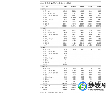 广发证劵至强版,广发证卷至强版,广发证券至强版助力游戏投资,掌握市场先机