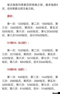 怎么用手机刷钻,手机免费刷钻秘籍揭秘,轻松获取游戏钻石!
