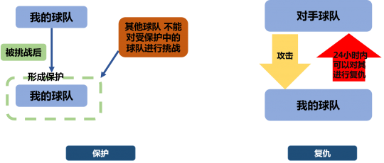 抵抗 惩罚,抵抗惩罚,挑战极限,逆转战局!