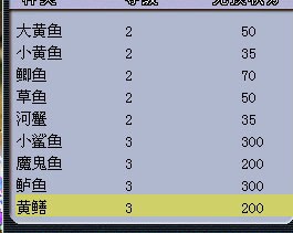 天龙八部钓鱼,天龙八部四级鱼垂钓攻略,掌握技巧,轻松捕获珍稀鱼类!