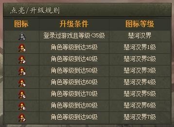 楚河汉界图标点亮,楚河汉界图标点亮,楚河汉界,手游攻略与玩法大揭秘