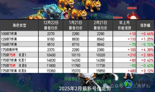 梦幻西游点卡涨价了,梦幻西游迎来涨价潮,玩家应如何应对？
