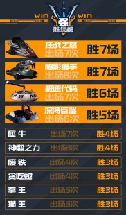 战车群排名规则,战车争霸手游战车群排名攻略,打造无敌战车,登顶排行榜!