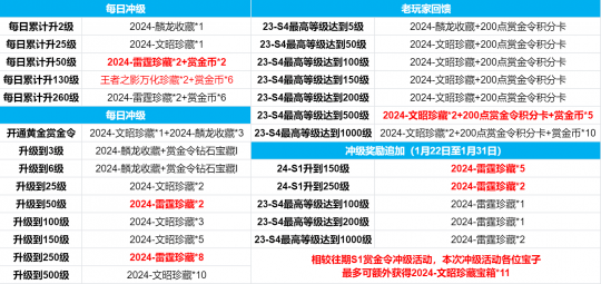 怎样刷钻,手机刷钻代码,手游刷钻秘籍,掌握这些技巧,轻松获取游戏内
