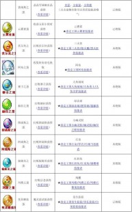 洛克王国蛋,洛克王国刷蛋器,洛克王国刷蛋秘籍,轻松获取稀有宠物蛋