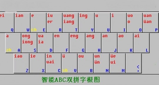 自能abc,智能abc标准输入法,智能ABC标准输入法,手游玩家的文字输入