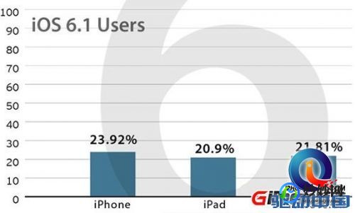 苹果6.0,ios6.0越狱,iOS 6.0越狱全攻略,解锁你的iPhone新玩法!